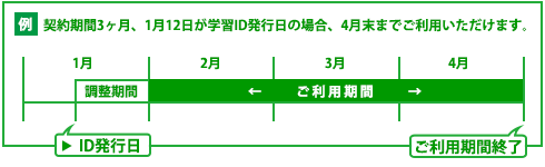 eラーニング開始日の計算