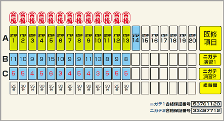 合格保証制度
