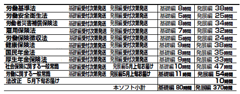 スケジュール